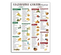 FNYUVNFAF IBD Diet Poster Ulcerative Colitis Meal Plan Anti Inflammatory Foods Low Fiber Gluten Omega 3 For Flare Management Digestive Health Support Unframed,08x12inch(20x30cm)