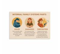 FNYUVNFAF IFS Concepts Internal Family Systems Canvas Wall-Art Print for Office Decor Mental Health Counseling Art Framed,08x12inch(20x30cm)