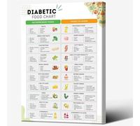 FNYUVNFAF Inspirational Diabetic Cooking, Colorful Food Chart with Quick Healthy Recipes, Motivational Wall Decor for Kitchen and Dining Room Framed,12x18inch(30x45cm)