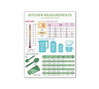FNYUVNFAF Kitchen Conversion Chart, Metric & Imperial Unit Guide for Baking & Cooking, Educational Kitchen Helper Wall-Art for Home Chef Unframed,16x24inch(40x60cm)