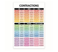 FNYUVNFAF Language Arts Classroom Poster, Contractions Grammar Educational Chart for Elementary School, Homeschool Learning Aid Unframed,08x12inch(20x30cm)