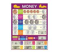 FNYUVNFAF Learn Money Poster Educational Currency Chart for Counting Dollars Coins Learning Tool Preschool Kindergarten Homeschool Classroom Unframed,16x24inch(40x60cm)