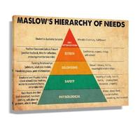 FNYUVNFAF Maslow's Hierarchy of Needs Educational Poster Canvas Wall-Art Print for Teachers Students Classroom Decor Unframed,08x12inch(20x30cm)