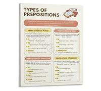 FNYUVNFAF Master English Grammar Prepositions Poster Canvas Wall-Art for Academic Success Study Room and Writing Center Inspiration Framed,12x18inch(30x45cm)