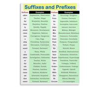 FNYUVNFAF Master Prefixes and Suffixes Educational Wall Poster Vocabulary Builder Wall Hanging for Elementary School Decor Unframed,08x12inch(20x30cm)