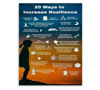 FNYUVNFAF Mental Toughness Infographic Canvas Wall-Art 20 Ways to Improve Resilience for Office Decor Framed,08x12inch(20x30cm)