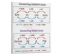 FNYUVNFAF Metric and Imperial Conversions Poster Unit Conversion Chart Educational Wall-Art for Science Class Study Unframed,12x18inch(30x45cm)