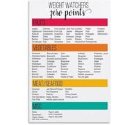 FNYUVNFAF Mindful Eating Habits Visual Guide Poster Portion Plate Method Canvas Wall-Art for Wellness Coach Office Framed,08x12inch(20x30cm)