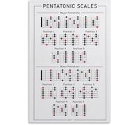 FNYUVNFAF Modern Guitar Scales Canvas, Pentatonic Scale Chart for Beginner Musicians, Artistic Music Theory Wall-Art for Home Office Gift Idea Unframed,16x24inch(40x60cm)