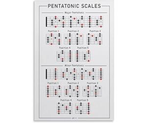 FNYUVNFAF Modern Guitar Scales Canvas, Pentatonic Scale Chart for Beginner Musicians, Artistic Music Theory Wall-Art for Home Office Gift Idea Unframed,08x12inch(20x30cm)