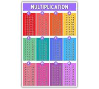 FNYUVNFAF Multiplication Facts Wall Art - Educational Times Table Poster for Kids Room, Classroom, Learning Gift Framed,08x12inch(20x30cm)
