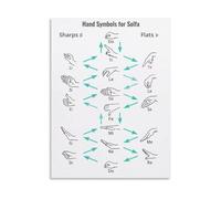 FNYUVNFAF Music Solfège Hand Signs - Educational Wall-Art for Studio and Office Framed,08x12inch(20x30cm)
