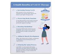 FNYUVNFAF NAD IV Information Poster Educational Chart Canvas Print Wall-Art for Health Study Room Framed,12x18inch(30x45cm)