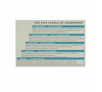 FNYUVNFAF Office Motivational Poster Stages of Effective Leadership Team Building Chart for Managers Leaders Business Training Room Workplace Wall Decor Print Framed,16x24inch(40x60cm)