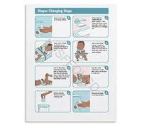 FNYUVNFAF Parenting And Childcare Poster Essential Diaper Changing Steps For Hygiene And Infant Health Education Unframed,16x24inch(40x60cm)
