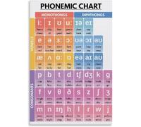 FNYUVNFAF Phonetics Poster for English Learners - American English Phonemic Chart, Pronunciation Guide & Educational Wall Decor Unframed,12x18inch(30x45cm)