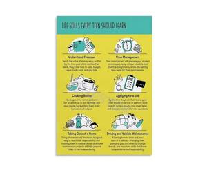 FNYUVNFAF Practical Life Skills Wall for Teens Parenting Resource Bedroom Living Room Art Unframed,16x24inch(40x60cm)