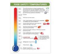 FNYUVNFAF Restaurant Food Guide - FDA Recommended Cooking Temperatures & Danger Zone Chart, Training Wall-Art for Kitchen Staff and Home Chefs Unframed,12x18inch(30x45cm)