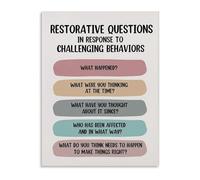 FNYUVNFAF Restorative Questions Chart Reflective Conversation Starters Educational Office Decor Unframed,16x24inch(40x60cm)