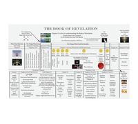 FNYUVNFAF Revelation Prophecy Timeline Chart of the Bible Visual Reference Guide for Sunday School Teachers Homeschool Curriculum Church Framed,12x18inch(30x45cm)