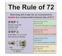 FNYUVNFAF Rule 72 Investment Poster Personal Finance Chart Money Growth Guide for Study Room Library Unframed,12x18inch(30x45cm)