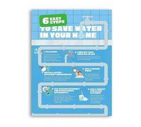 FNYUVNFAF Save On Utilities Water Conservation Guide Educational Poster For Bathroom Kitchen Utility Room Eco Awareness Wall Decor Unframed,08x12inch(20x30cm)