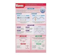 FNYUVNFAF Science Classroom Decor Waves Physics Geography Educational Poster Chart for School Wall-Art Homeschool Study Room Learning Tool Unframed,16x24inch(40x60cm)
