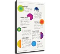 FNYUVNFAF Self Development Poster 8 Cs of Self Leadership Chart for Office Coaching Room Framed,08x12inch(20x30cm)