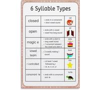 FNYUVNFAF Six Syllable Types Reference Chart - Phonics & Reading Strategy Poster, Educational Canvas Print for School, Library, or Home Learning Environment 4.(Framed,16x24inch(40x60cm))