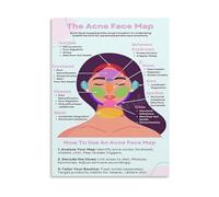 FNYUVNFAF Skincare Reference Poster Face Mapping for Acne Understanding Canvas Print Wall Decor for Wellness Studio Unframed,16x24inch(40x60cm)