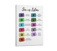 FNYUVNFAF Spanish SER vs ESTAR Verb Conjugation Chart, Grammar Rules Educational Poster, Language Classroom Decor for Teachers & Students Framed,08x12inch(20x30cm)