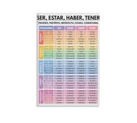 FNYUVNFAF Spanish Verb Tenses & Grammar Chart - Featuring Ser, Estar, Haber, Tener, Educational Canvas Poster for Language Classroom Framed,16x24inch(40x60cm)
