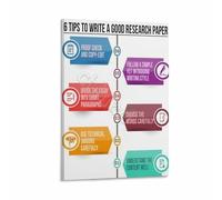 FNYUVNFAF Successful Academic Writing Poster Research Paper Tips from Topic to Citation Study Room Office Art Unframed,16x24inch(40x60cm)