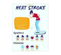 FNYUVNFAF Summer Heat Poster Heat Stroke Prevention Guide Educational Sign for School Camp Outdoor Framed,08x12inch(20x30cm)