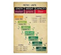 FNYUVNFAF Teacher's Metric Units Reference Canvas | Essential Guide for Math & Science Lessons | Durable, Laminated Poster for Clear Classroom Instruction Framed,16x24inch(40x60cm)