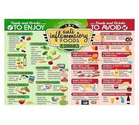 FNYUVNFAF The Inflammation & Diet Chart Poster, Canvas Painting Wall Art for Kitchen, Food as Medicine Inspiration, Home, Clinic Decor Framed,16x24inch(40x60cm)