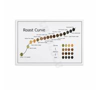 FNYUVNFAF The Ultimate Coffee Roast Chart Poster Brewing Reference Guide Wall-Art for Kitchen Cafe Supply Shop Decor Framed,12x18inch(30x45cm)