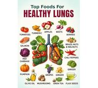 FNYUVNFAF Top Foods for Lung Health Poster Healthy Nutrition Checklist to Support Respiratory System for Meal Planning Kitchen Home Decor Wellness Wall Art Framed,08x12inch(20x30cm)