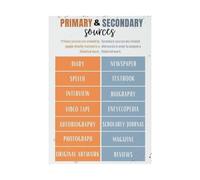 FNYUVNFAF Types of Historical Sources Anchor Chart Poster Primary Secondary Sources Guide for Social Studies Bulletin Board Unframed,16x24inch(40x60cm)
