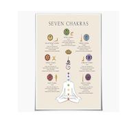 FNYUVNFAF Ultimate Chakra Meditation Poster - 7 Chakras Chart with Yoga Sequencing, Affirmations & Healing Stones, Spiritual Wall Art for Sacred Space Framed,16x24inch(40x60cm)