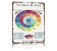 FNYUVNFAF Vintage Circle Of Fifths Metal Tin Sign Music Theory Study Guide Key Relationships Wall-Art For Guitar Voice Lesson Studio Decor 8 X 12 inch