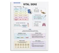 FNYUVNFAF Vital Signs Adult Pediatric Cheat Sheet Poster Health Knowledge Chart for Classroom Wall-Art Framed,08x12inch(20x30cm)