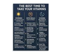 FNYUVNFAF Vitamin Schedule Infographic Canvas Poster Wall-Art The Guide to Taking Supplements Home Office Bedroom Decor Gift Framed,08x12inch(20x30cm)