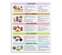 FNYUVNFAF Wholesome Snack Selection Poster Vitamin Rich Treats Guide Healthy Kitchen Wall-Art Home Decor
