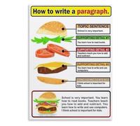 FNYUVNFAF Writing Structure Poster Hamburger Paragraph Method for Elementary Middle School English Learning Framed,08x12inch(20x30cm)