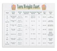 FNYUVNFAF Yarn Ply Thickness Chart Poster Tailor Shop Educational Canvas Wall-Art