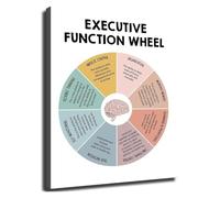 Focus and Planning Canvas Prints Wall Art Executive Function Wheel Guide Poster for Office Study Room Classroom Decor(Unframed,16x24inch(40x60cm))