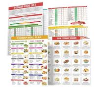 Fodmap Chart Fodmap Food List Low Fodmap Diet Poster - Fodmap Friendly Food, Nutrition Planner Recipes, Food Meal Plan Brochure, Food to Avoid, Optimizing the Elimination Diet,IB-S Symptom Relief List