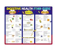 FODMAP Chart Fridge Magnet, 10x8 Inch Spider Theme Gut Health Food Guide Low FODMAP Cheat Sheet IBS Diet List Magnetic Nutritional Food List Poster Gut Support for Beginners