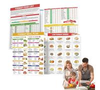 Fodmap Diet List - Printable Nutrition Guide, Educational Poster | Beginner Recipes Women Men Adults Food Plan Elimination Daily Wellness Management Set Pieces